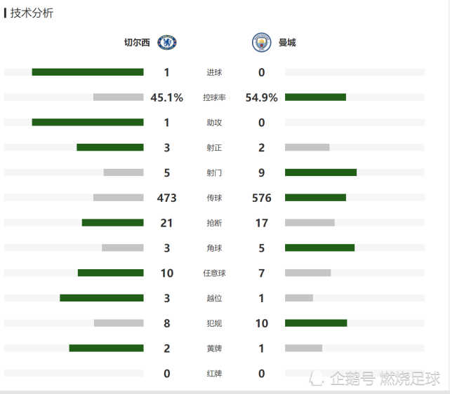 切尔西内部会议纪要流出：今晨内部沟通，足总杯使命明确，控场能力受关注 -竟博娱乐平台