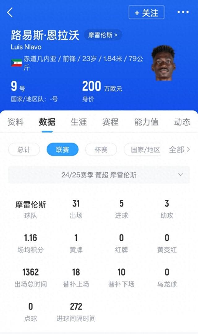 葡超集结日走向成谜，上海申花官宣签约，管理层满意，赛程密集仍需轮换(必看!申花队逆袭中超的精彩瞬间)-竟博app下载