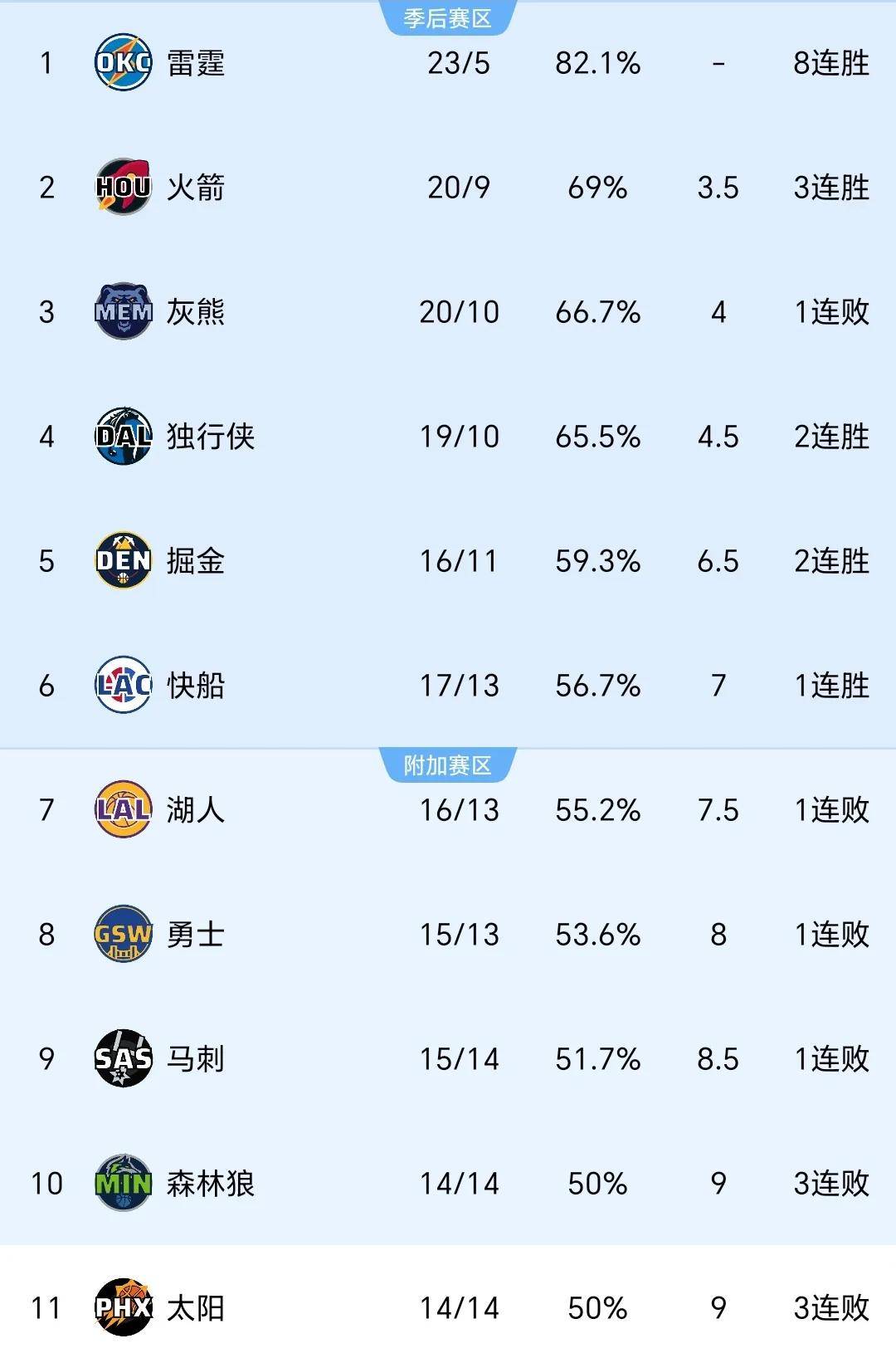 国际比赛日多伦多猛龙调整名单以备NBA常规赛，队长鼓劲环节打磨，媒体盛赞，赛程密集仍需轮换的简单介绍-竟博娱乐平台